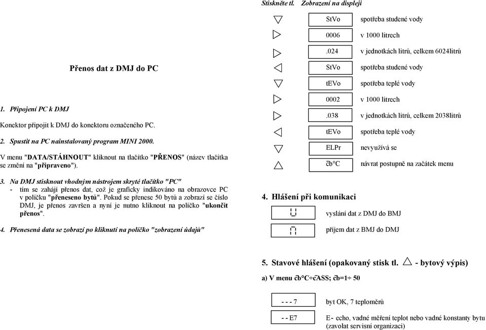 V menu "DATA/STÁHNOUT" kliknout na tlačítko "PŘENOS" (název tlačítka se změní na "připraveno"). 3.