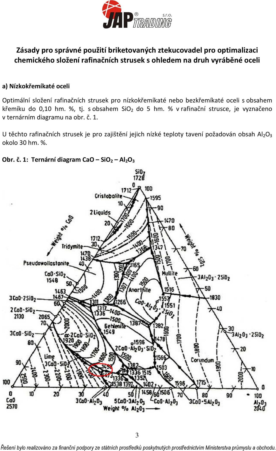 křemíku do 0,10 hm. %, tj. s obsahem SiO 2 do 5 hm. % v rafinační strusce, je vyznačeno v ternárním diagramu na obr. č. 1.