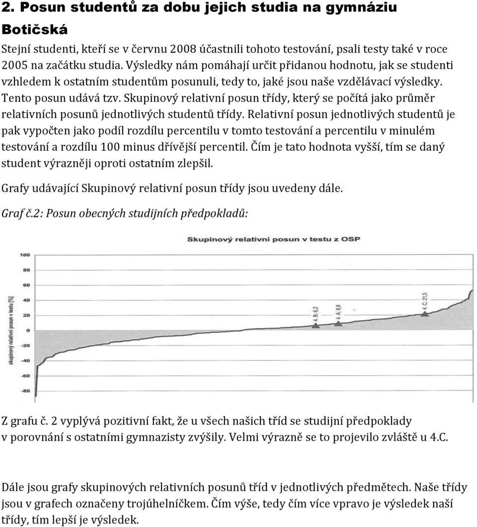 Skupinový relativní posun třídy, který se počítá jako průměr relativních posunů jednotlivých studentů třídy.