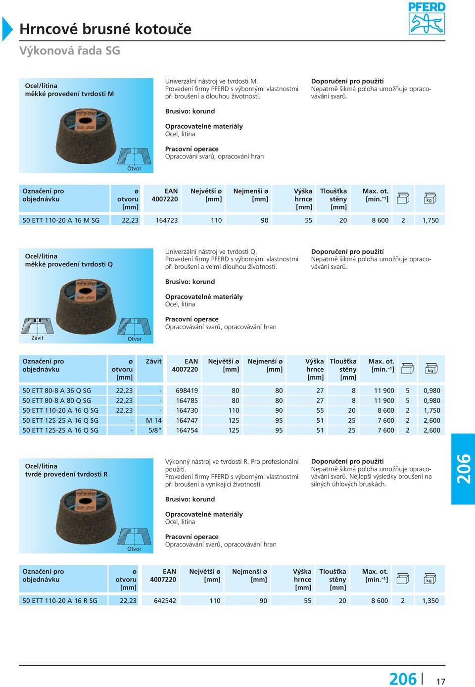 ø otvoru Největší ø Nejmenší ø Výška hrnce Tloušťka stěny 50 ETT 110-20 A 16 M SG 22,23 164723 110 90 55 20 8 600 2 1,750 Ocel/litina měkké provedení tvrdosti Q nástroj ve tvrdosti Q.