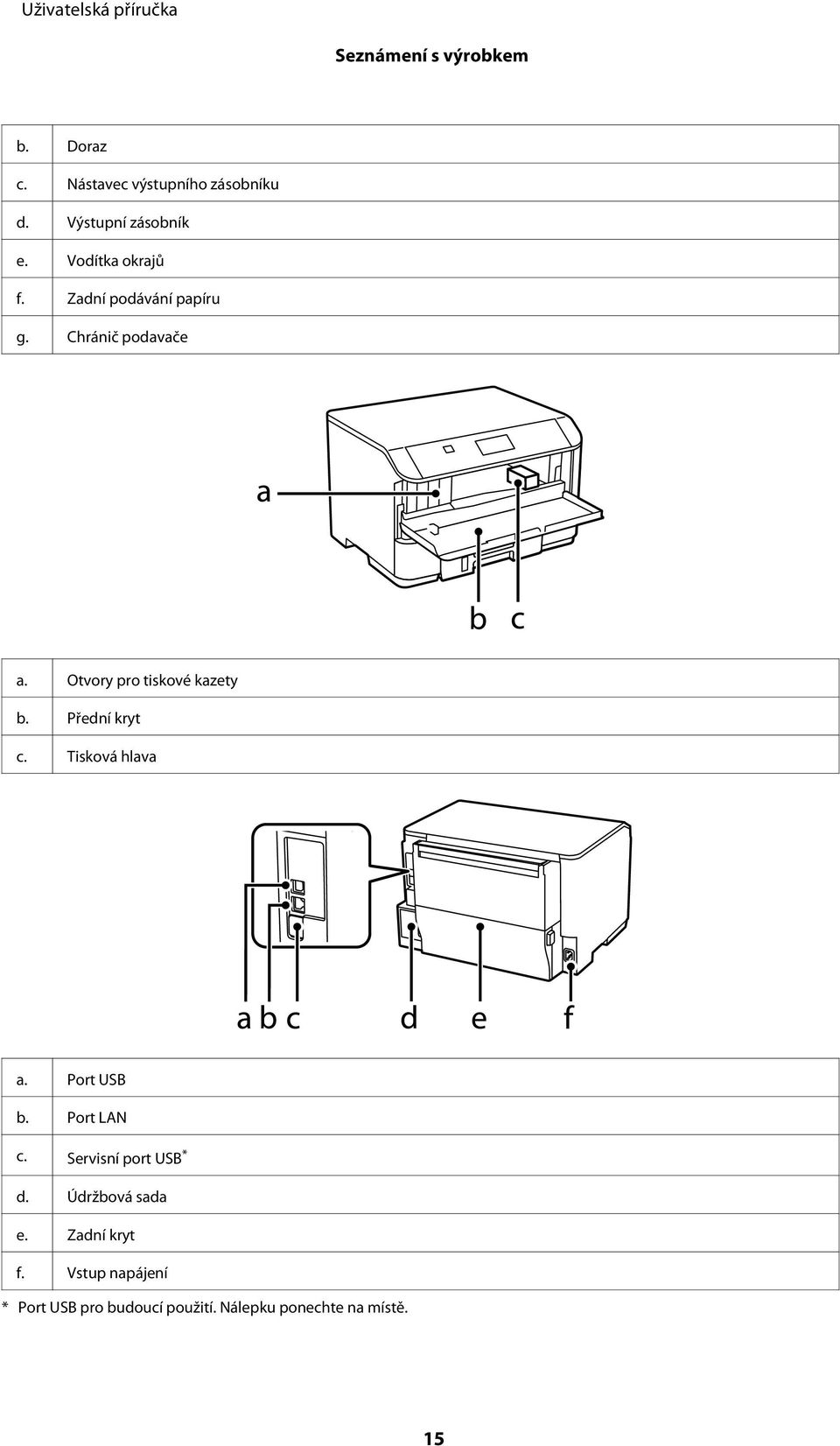 Přední kryt c. Tisková hlava a. Port USB b. Port LAN c. Servisní port USB * d.