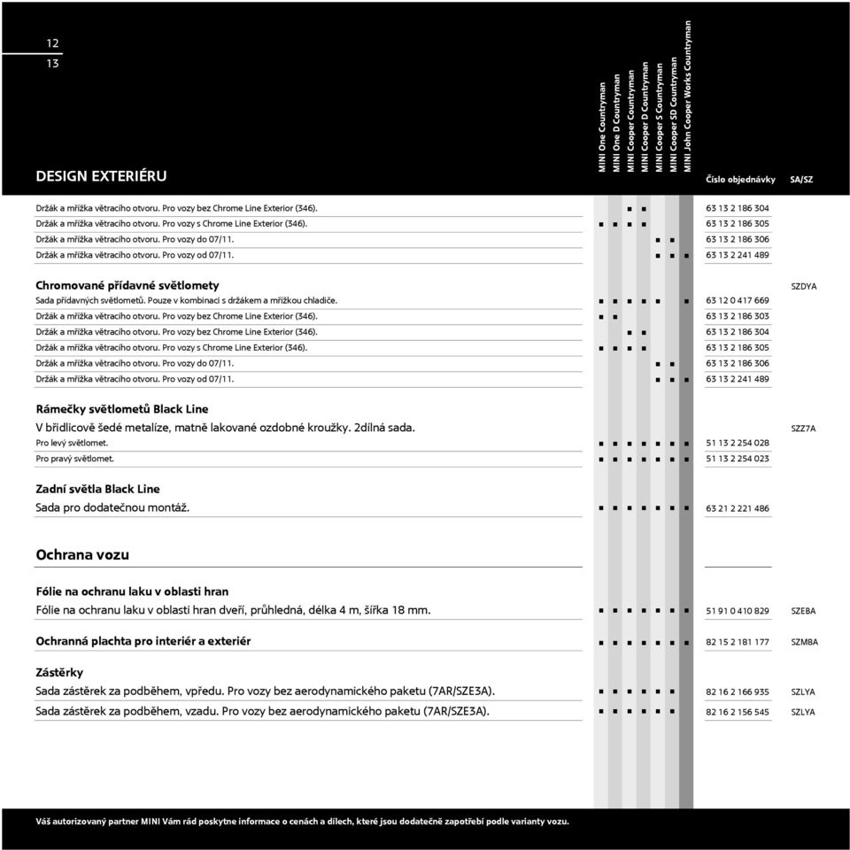 " " " 63 13 2 241 489 Chromované p%ídavné sv$tlomety Sada p%ídavn#ch sv&tlomet(. Pouze v kombinaci s dr)ákem a m%í)kou chladi$e. " " " " " " 63 12 0 417 669 Dr)ák a m%í)ka v&tracího otvoru.