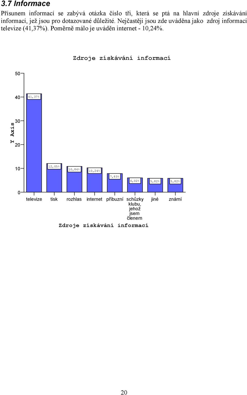 Poměrně málo je uváděn internet - 10,24%.