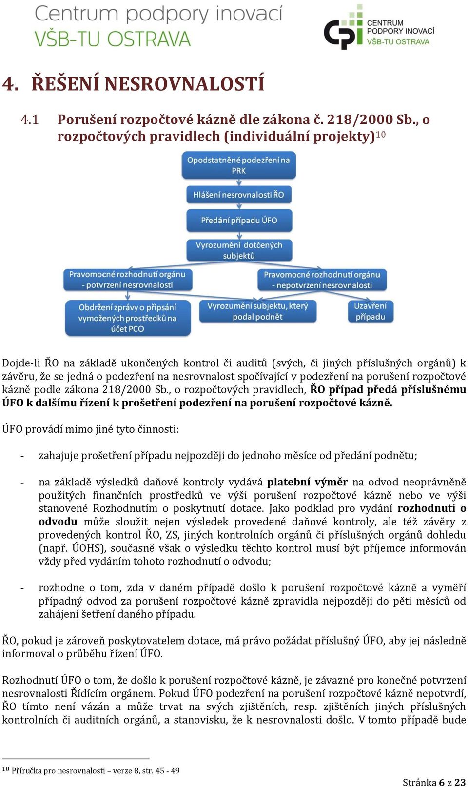 spočívající v podezření na porušení rozpočtové kázně podle zákona 218/2000 Sb.