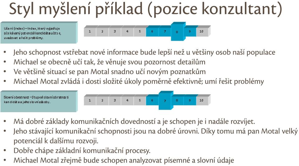 řešit problémy Má dobré základy komunikačních dovedností a je schopen je i nadále rozvíjet. Jeho stávající komunikační schopnosti jsou na dobré úrovni.