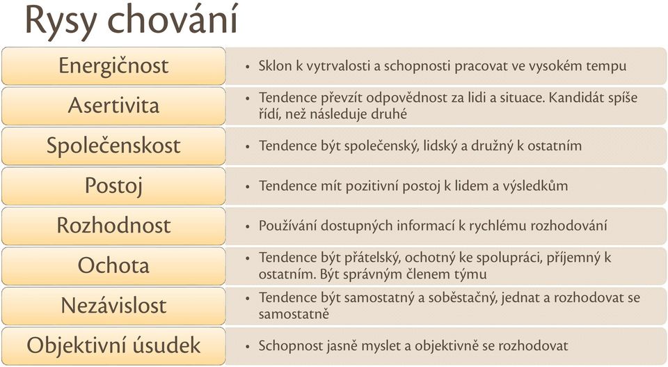 Kandidát spíše řídí, než následuje druhé Tendence být společenský, lidský a družný k ostatním Tendence mít pozitivní postoj k lidem a výsledkům Používání