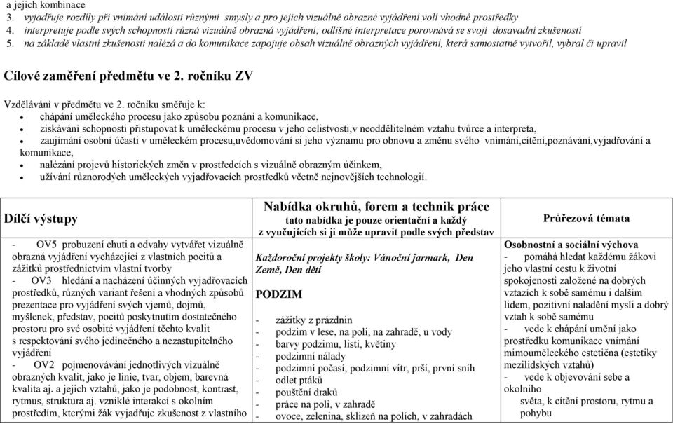 na základě vlastní zkušenosti nalézá a do komunikace zapojuje obsah vizuálně obrazných vyjádření, která samostatně vytvořil, vybral či upravil Cílové zaměření předmětu ve 2.