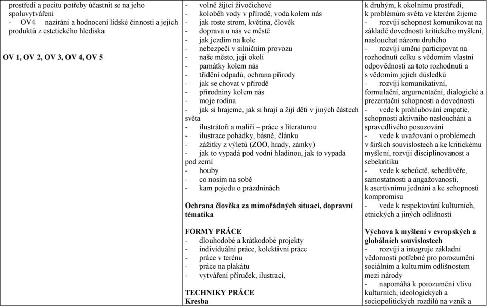 památky kolem nás - třídění odpadů, ochrana přírody - jak se chovat v přírodě - přírodniny kolem nás - moje rodina - jak si hrajeme, jak si hrají a žijí děti v jiných částech světa - ilustrátoři a