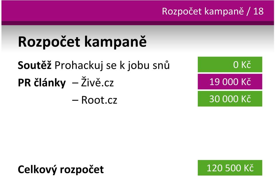 snů PR články Živě.cz Root.