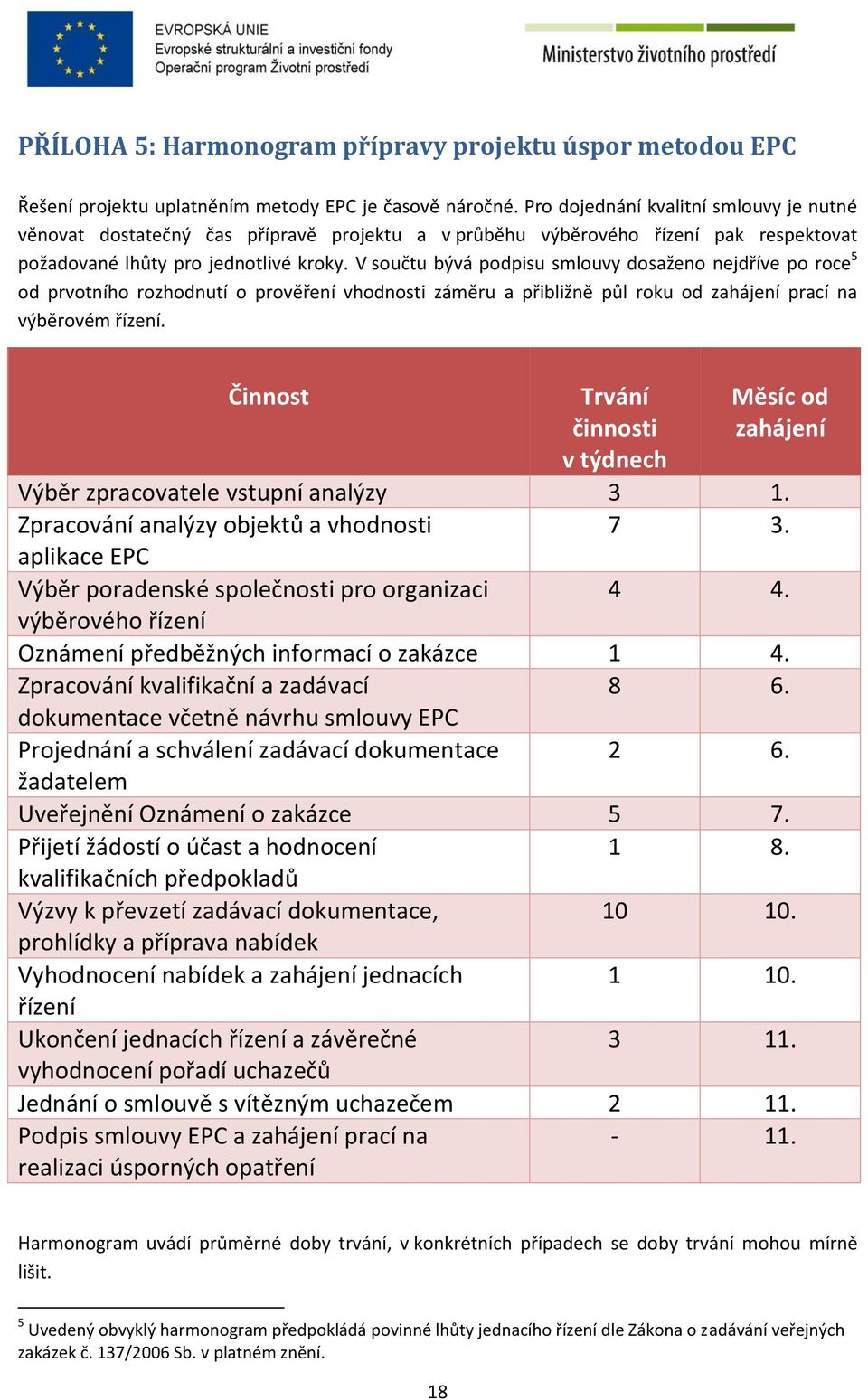 V součtu bývá podpisu smlouvy dosaženo nejdříve po roce 5 od prvotního rozhodnutí o prověření vhodnosti záměru a přibližně půl roku od zahájení prací na výběrovém řízení.