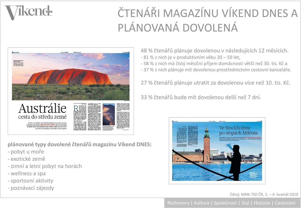 Kč a - 37 % z nich plánuje mít dovolenou prostřednictvím cestovní kanceláře. 27 % čtenářů plánuje utratit za dovolenou více než 10. tis. Kč.