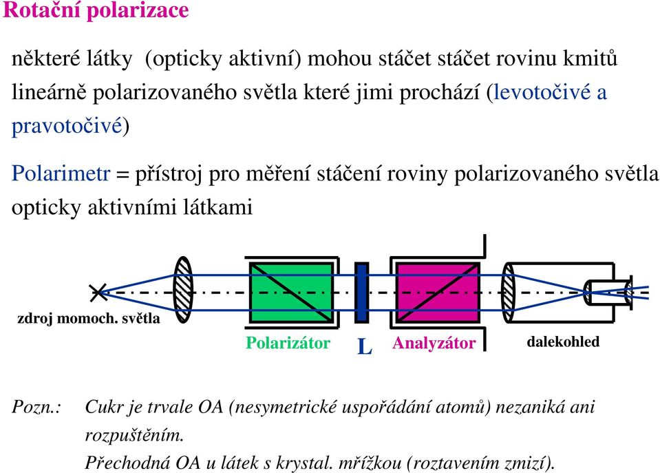 světla opticky aktivními látkami zdroj momoch. světla Polarizátor L Analyzátor dalekohled Pozn.