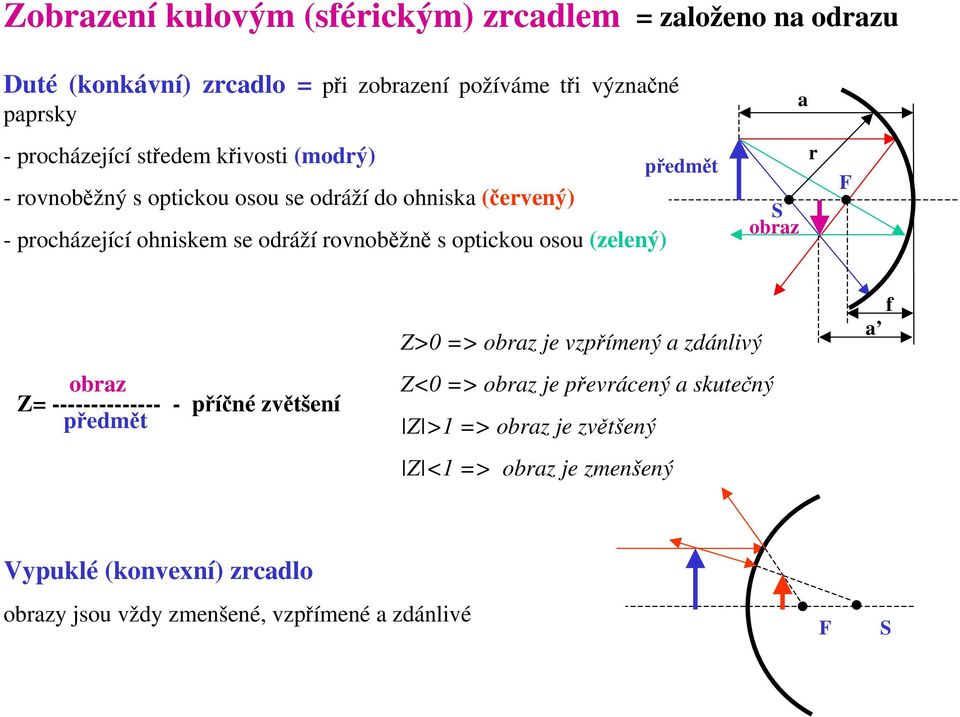 (zelený) předmět a r S obraz F obraz Z= -------------- - příčné zvětšení předmět Z>0 => obraz je vzpřímený a zdánlivý Z<0 => obraz je převrácený