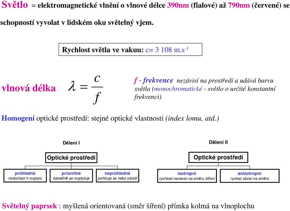 optické vlastnosti (index lomu, atd.