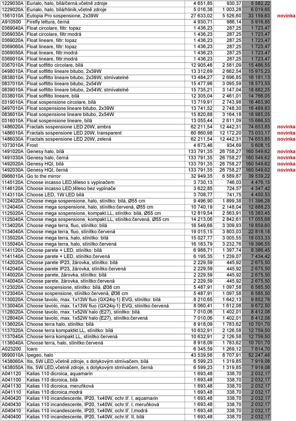 1 723,47 0369020A Float lineare, filtr: topaz 1 436,23 287,25 1 723,47 0369060A Float lineare, filtr: topaz 1 436,23 287,25 1 723,47 0369050A Float lineare, filtr:modrá 1 436,23 287,25 1 723,47