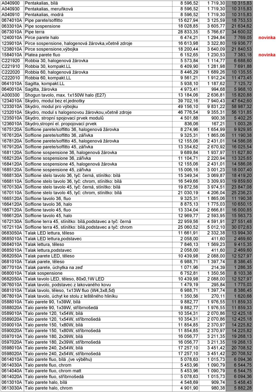 Pirce sospensione, halogenová žárovka,včetně zdroje 16 613,98 3 322,80 19 936,77 1238010A Pirce sospensione,výbojka 18 200,44 3 640,09 21 840,53 1584010A Platea parete fluo 6 152,65 1 230,53 7 383,18