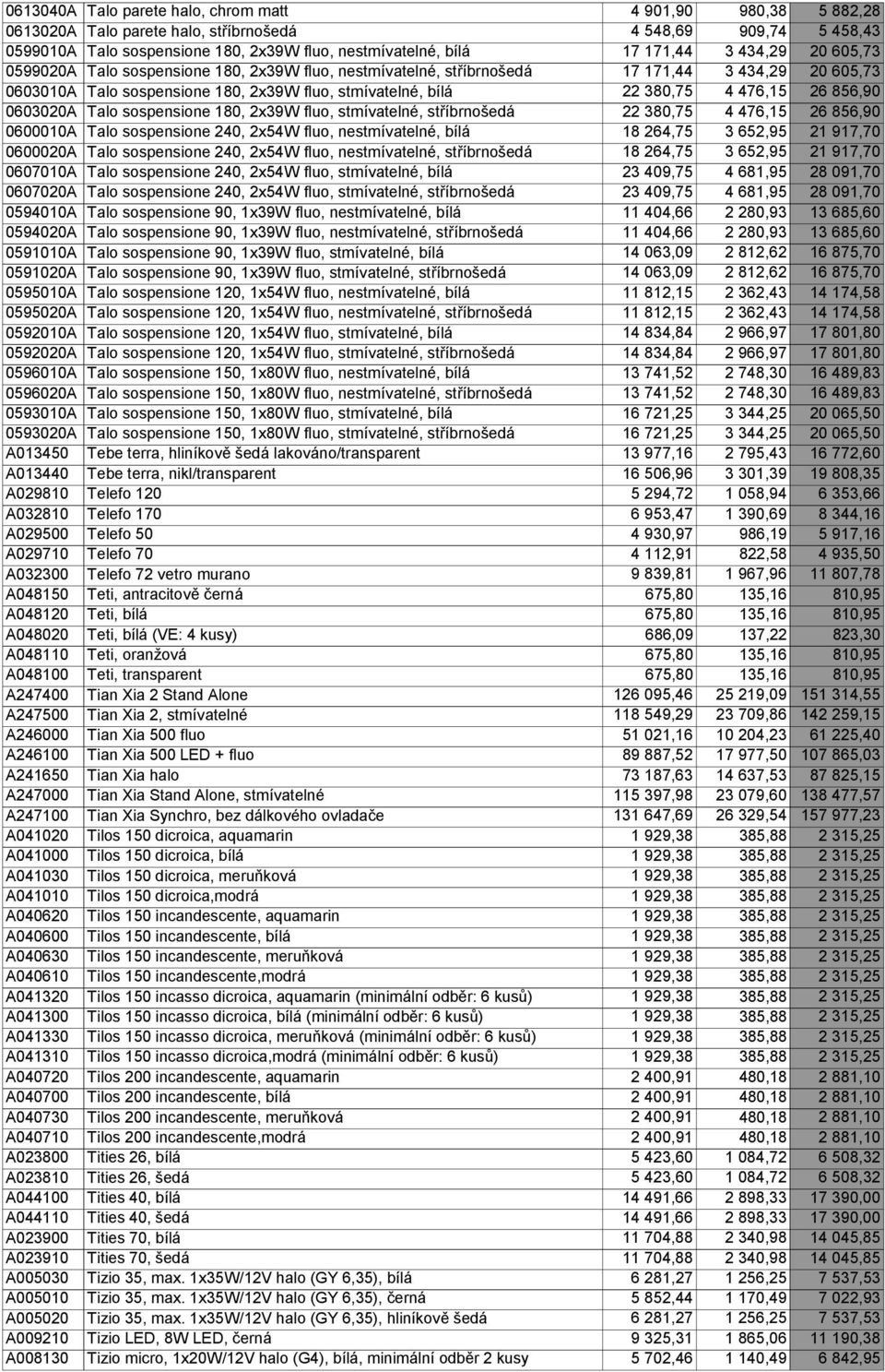 476,15 26 856,90 0603020A Talo sospensione 180, 2x39W fluo, stmívatelné, stříbrnošedá 22 380,75 4 476,15 26 856,90 0600010A Talo sospensione 240, 2x54W fluo, nestmívatelné, bílá 18 264,75 3 652,95 21