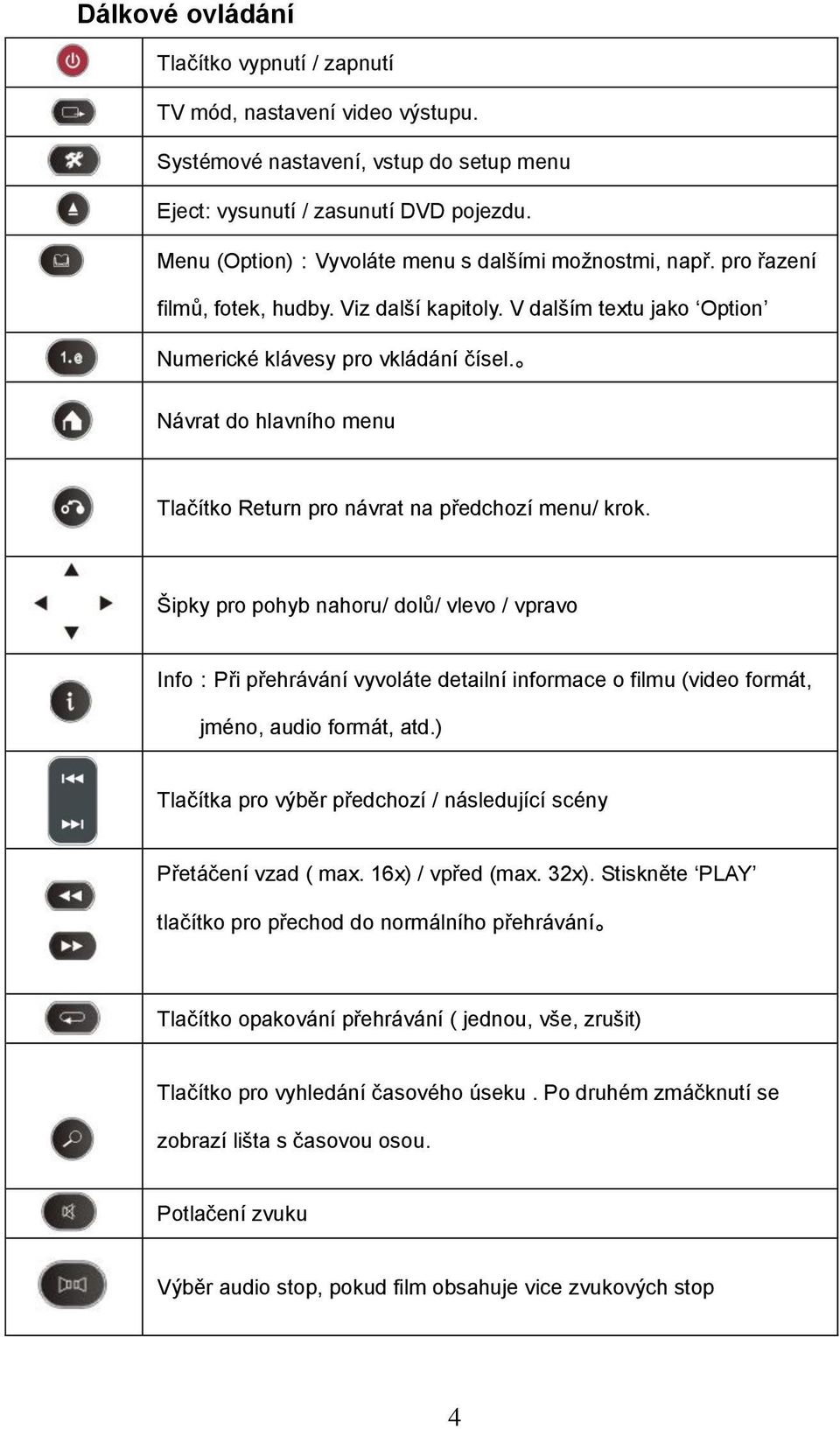 Návrat do hlavního menu Tlačítko Return pro návrat na předchozí menu/ krok.