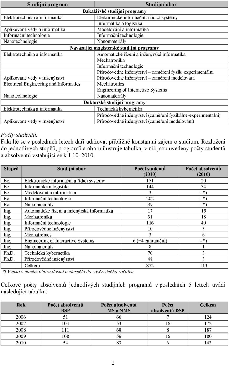 informatika Mechatronika Informační technologie Přírodovědné inženýrství zaměření fyzik.