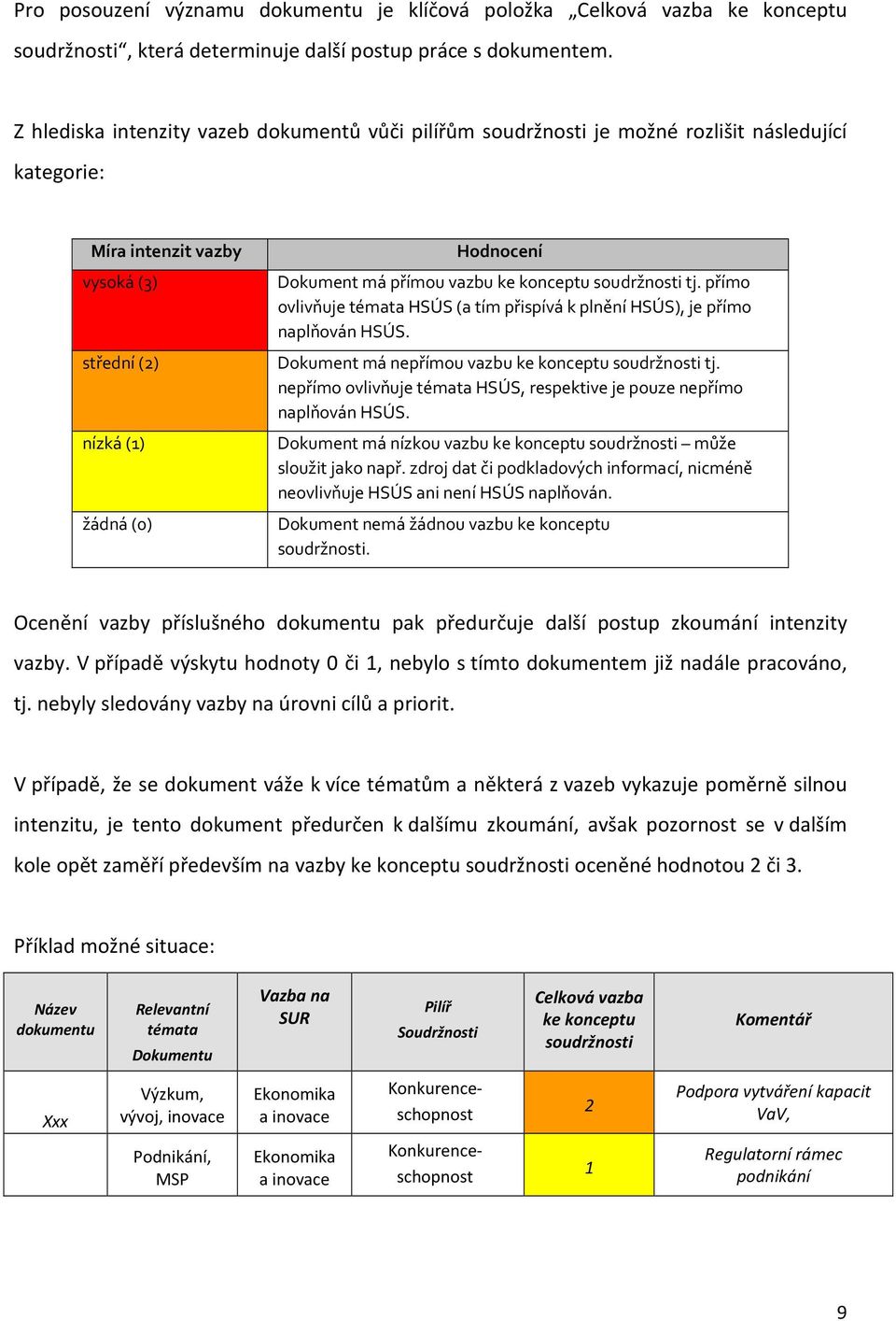 konceptu tj. přímo ovlivňuje HSÚS (a tím přispívá k plnění HSÚS), je přímo naplňován HSÚS. Dokument má nepřímou vazbu ke konceptu tj.