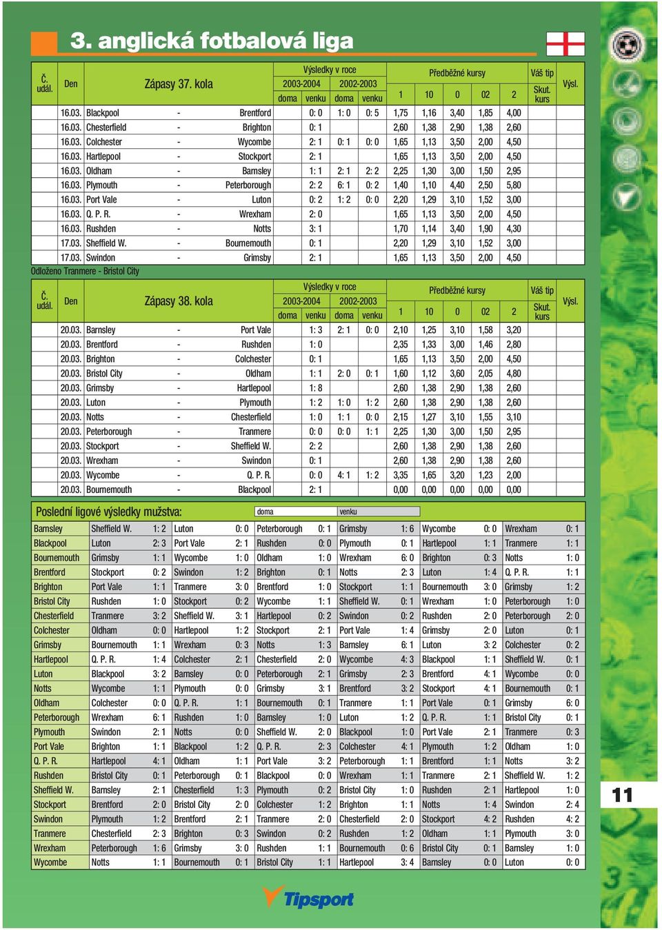 03. Port Vale - Luton 0: 2 1: 2 0: 0 2,20 1,29 3,10 1,52 3,00 16.03. Q. P. R. - Wrexham 2: 0 1,65 1,13 3,50 2,00 4,50 16.03. Rushden - Notts 3: 1 1,70 1,14 3,40 1,90 4,30 17.03. Sheffi eld W.