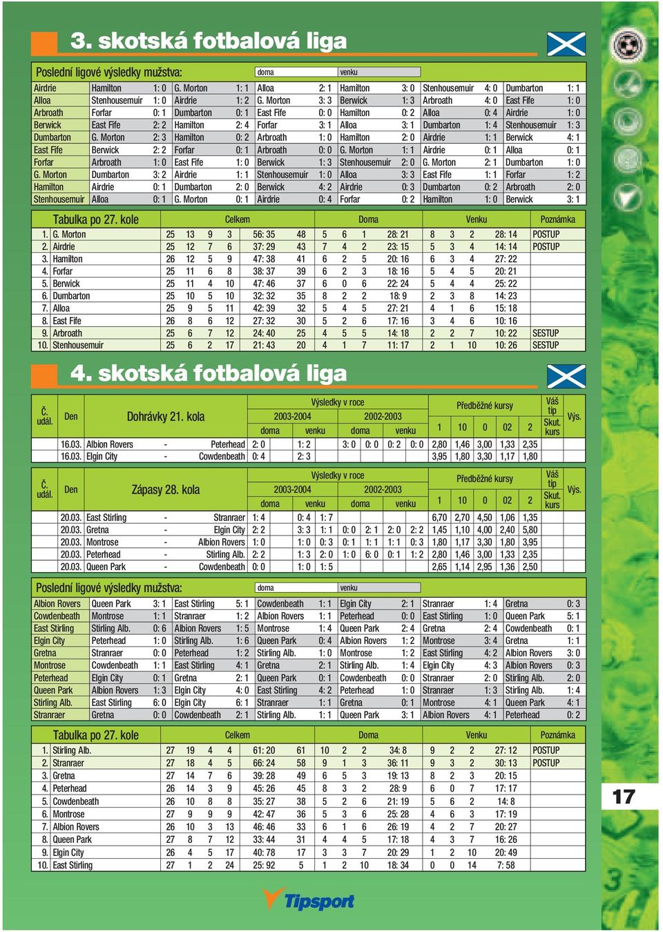 3: 1 Dumbarton 1: 4 Stenhousemuir 1: 3 Dumbarton G. Morton 2: 3 Hamilton 0: 2 Arbroath 1: 0 Hamilton 2: 0 Airdrie 1: 1 Berwick 4: 1 East Fife Berwick 2: 2 Forfar 0: 1 Arbroath 0: 0 G.