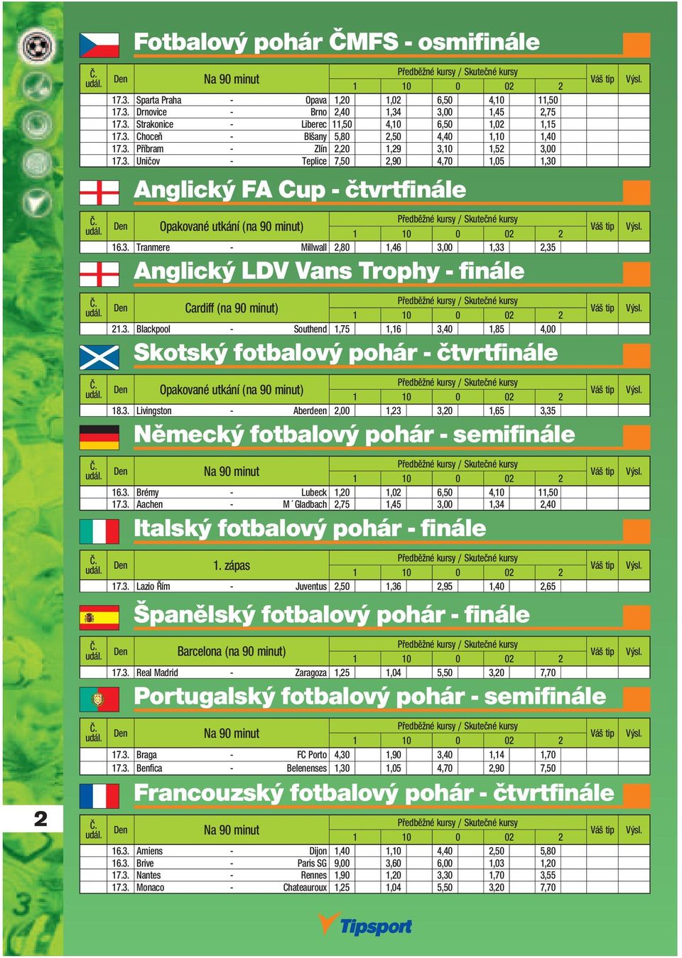 3. Tranmere - Millwall 2,80 1,46 3,00 1,33 2,35 Anglický LDV Vans Trophy - finále Cardiff (na 90 minut) Předběžné y / Skutečné y 21.3. Blackpool - Southend 1,75 1,16 3,40 1,85 4,00 Skotský fotbalový pohár - čtvrtfinále Opakované utkání (na 90 minut) Předběžné y / Skutečné y 18.