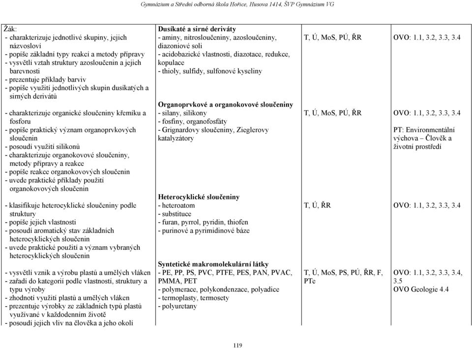 - charakterizuje organokovové sloučeniny, metody přípravy a reakce - popíše reakce organokovových sloučenin - uvede praktické příklady použití organokovových sloučenin - klasifikuje heterocyklické