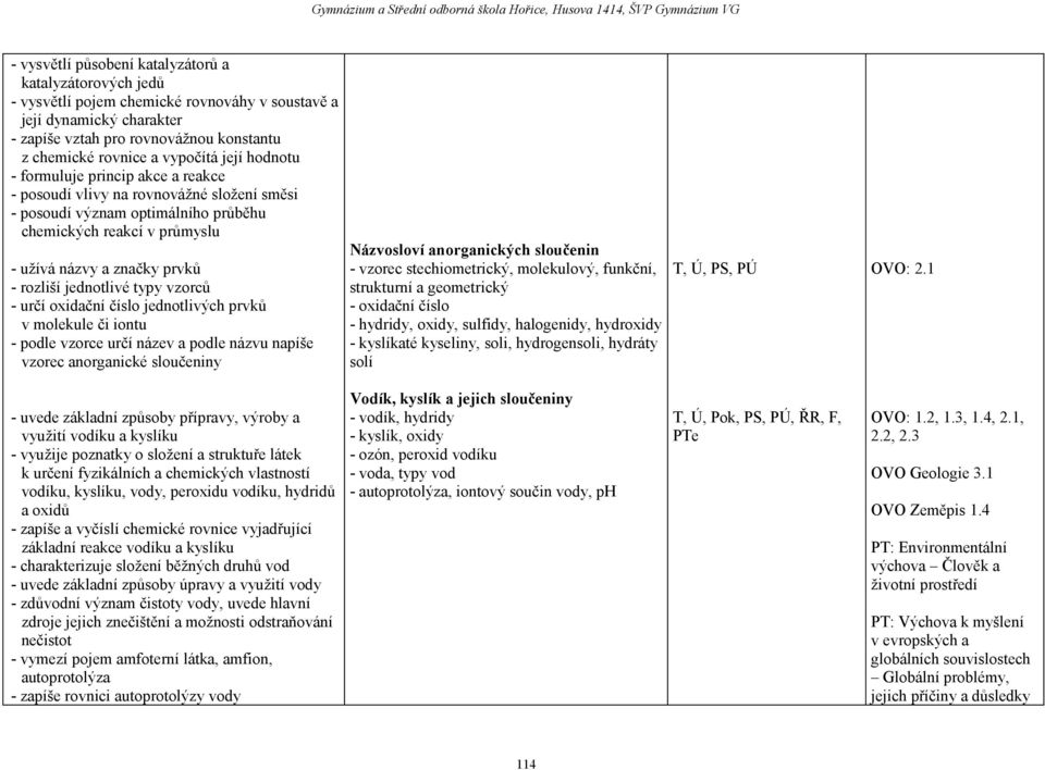 rozliší jednotlivé typy vzorců - určí oxidační číslo jednotlivých prvků v molekule či iontu - podle vzorce určí název a podle názvu napíše vzorec anorganické sloučeniny Názvosloví anorganických