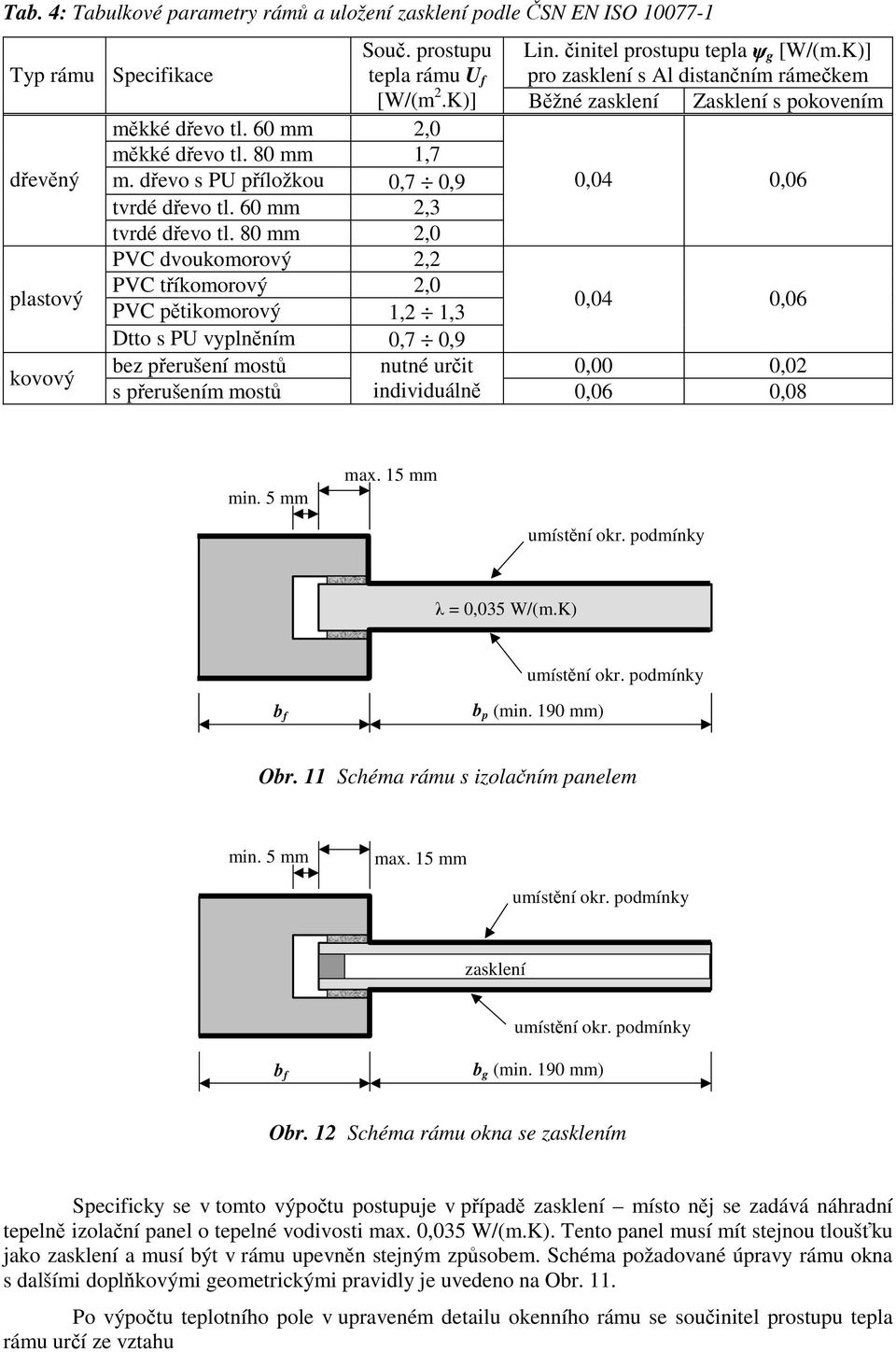 dřevo s PU příložkou 0,7 0,9 0,04 0,06 tvrdé dřevo tl. 60 mm 2,3 tvrdé dřevo tl.