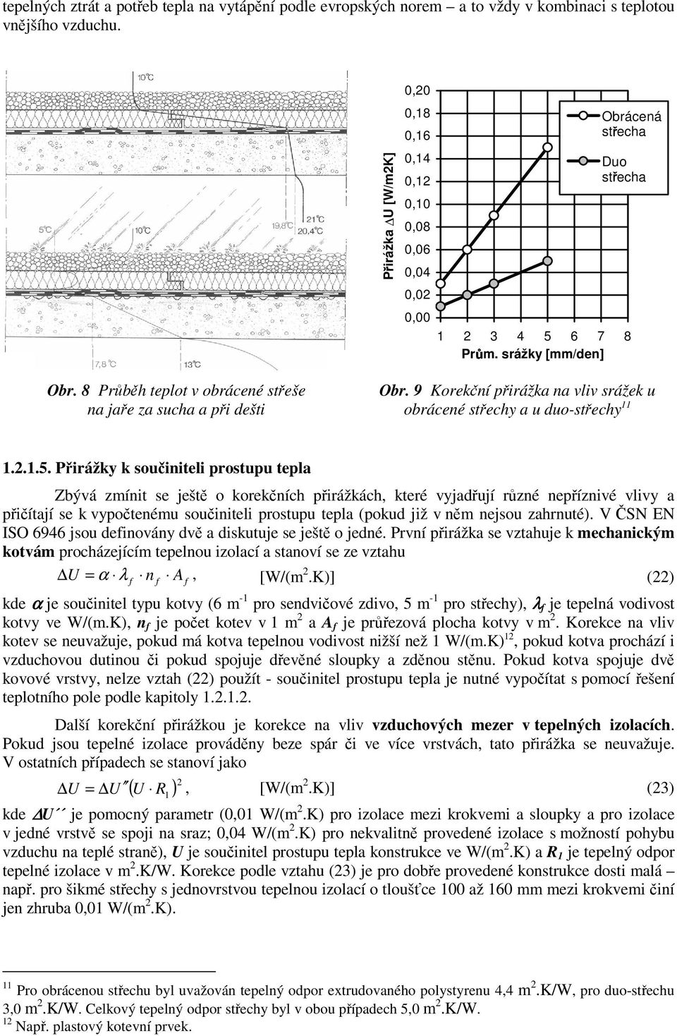 8 Průběh teplot v obrácené střeše na jaře za sucha a při dešti Obr. 9 Korekční přirážka na vliv srážek u obrácené střechy a u duo-střechy 11 1.2.1.5.