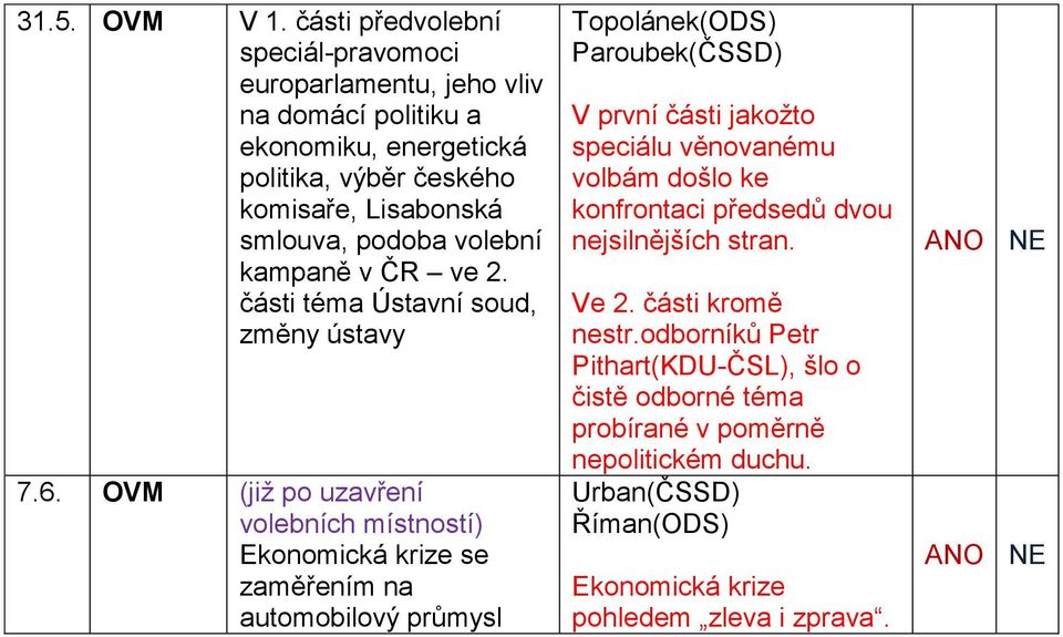 podoba volební kampaně v ČR ve 2. části téma Ústavní soud, změny ústavy 7.6.
