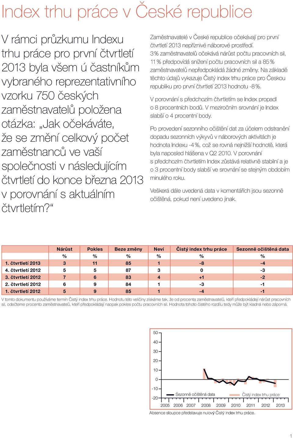 Zaměstnavatelé v České republice očekávají pro první čtvrtletí 213 nepříznivé náborové prostředí.