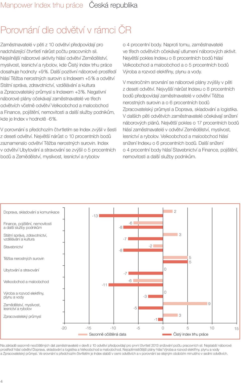 Další pozitivní náborové prostředí hlásí Těžba nerostných surovin s Indexem +5 % a odvětví Státní správa, zdravotnictví, vzdělávání a kultura a Zpracovatelský průmysl s Indexem +3 %.