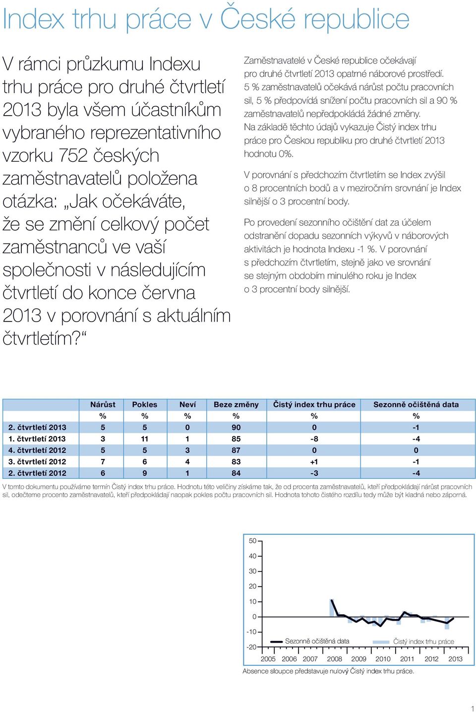 Zaměstnavatelé v České republice očekávají pro druhé čtvrtletí 213 opatrné náborové prostředí.