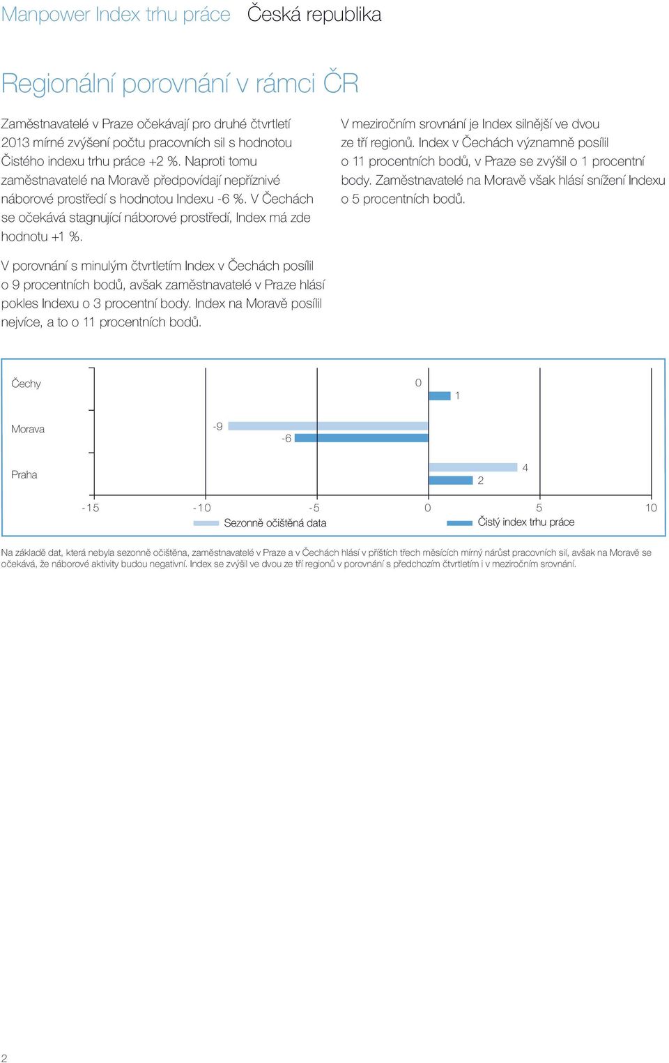 V meziročním srovnání je Index silnější ve dvou ze tří regionů. Index v Čechách významně posílil o 11 procentních bodů, v Praze se zvýšil o 1 procentní body.