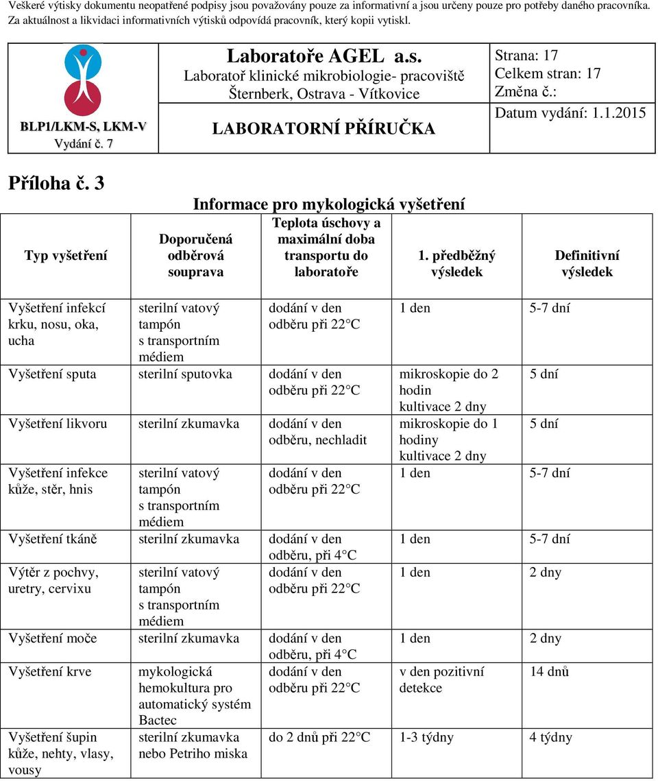 likvoru sterilní zkumavka dodání v den odběru, nechladit Vyšetření infekce kůže, stěr, hnis sterilní vatový tampón s transportním médiem dodání v den Vyšetření tkáně sterilní zkumavka dodání v den