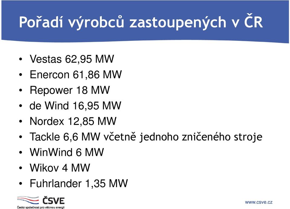 Nordex 12,85 MW Tackle 6,66 MW včetně jednoho