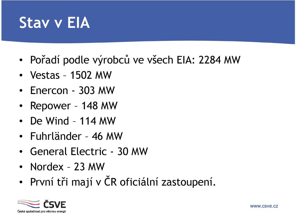 MW De Wind 114 MW Fuhrländer 46 MW General Electric -