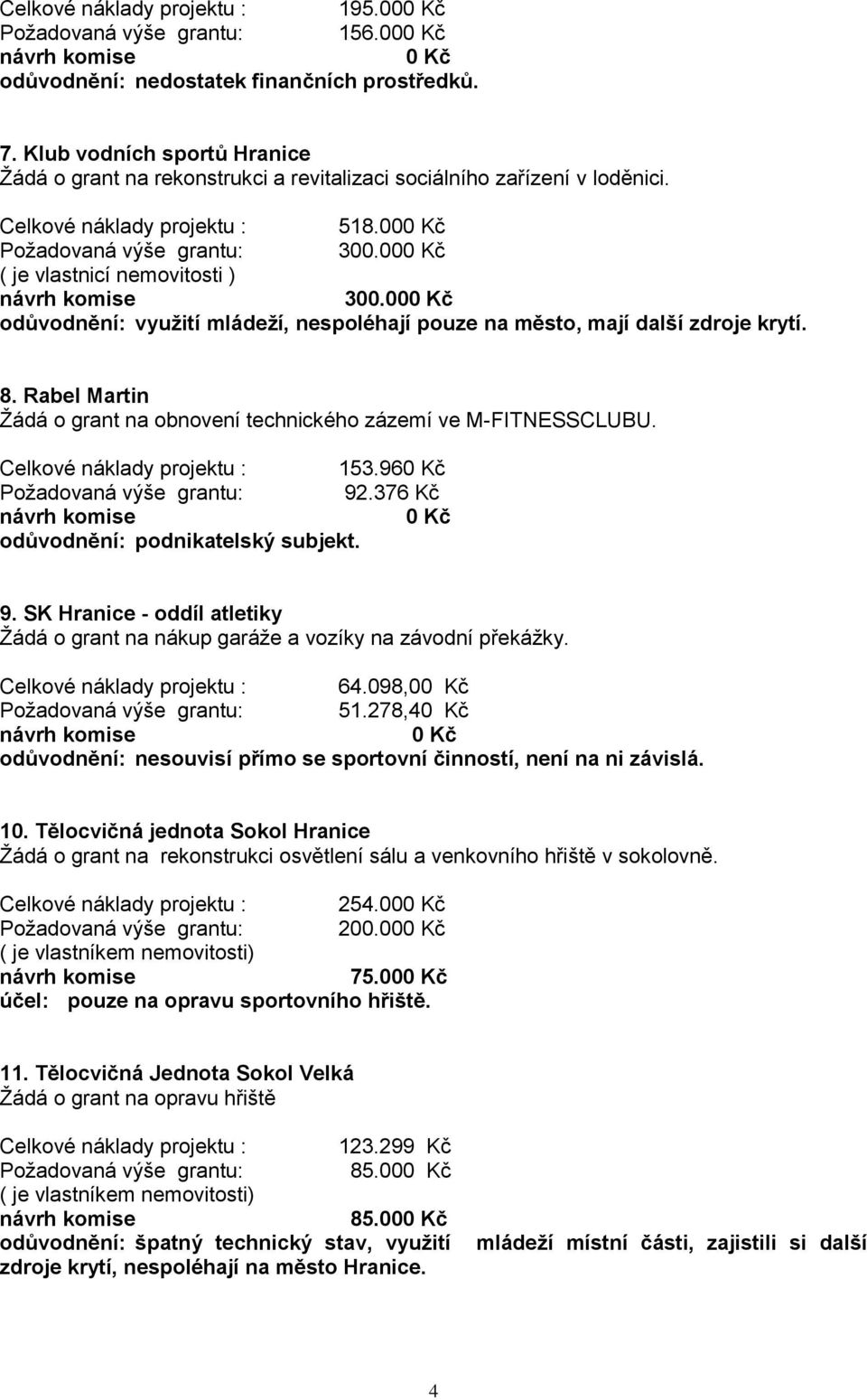 00 ( je vlastnicí nemovitosti ) 300.00 odůvodnění: využití mládeží, nespoléhají pouze na město, mají další zdroje krytí. 8. Rabel Martin Žádá o grant na obnovení technického zázemí ve M-FITNESSCLUBU.