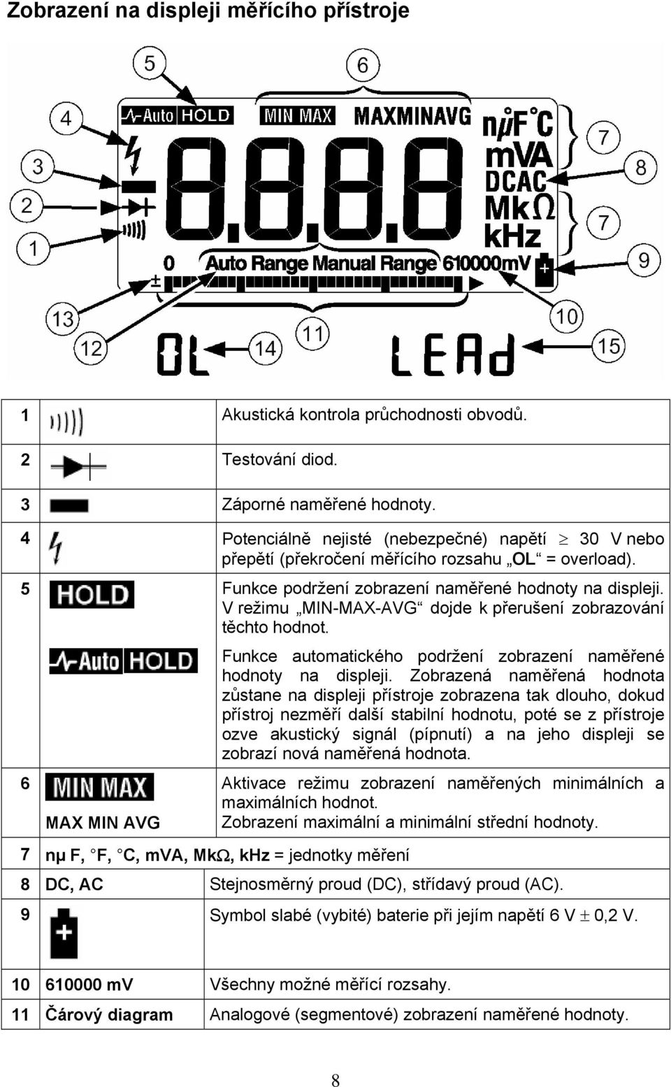 V režimu MIN-MAX-AVG dojde k přerušení zobrazování těchto hodnot. 6 MAX MIN AVG 7 nµ F, F, C, mva, MkΩ, khz = jednotky měření Funkce automatického podržení zobrazení naměřené hodnoty na displeji.