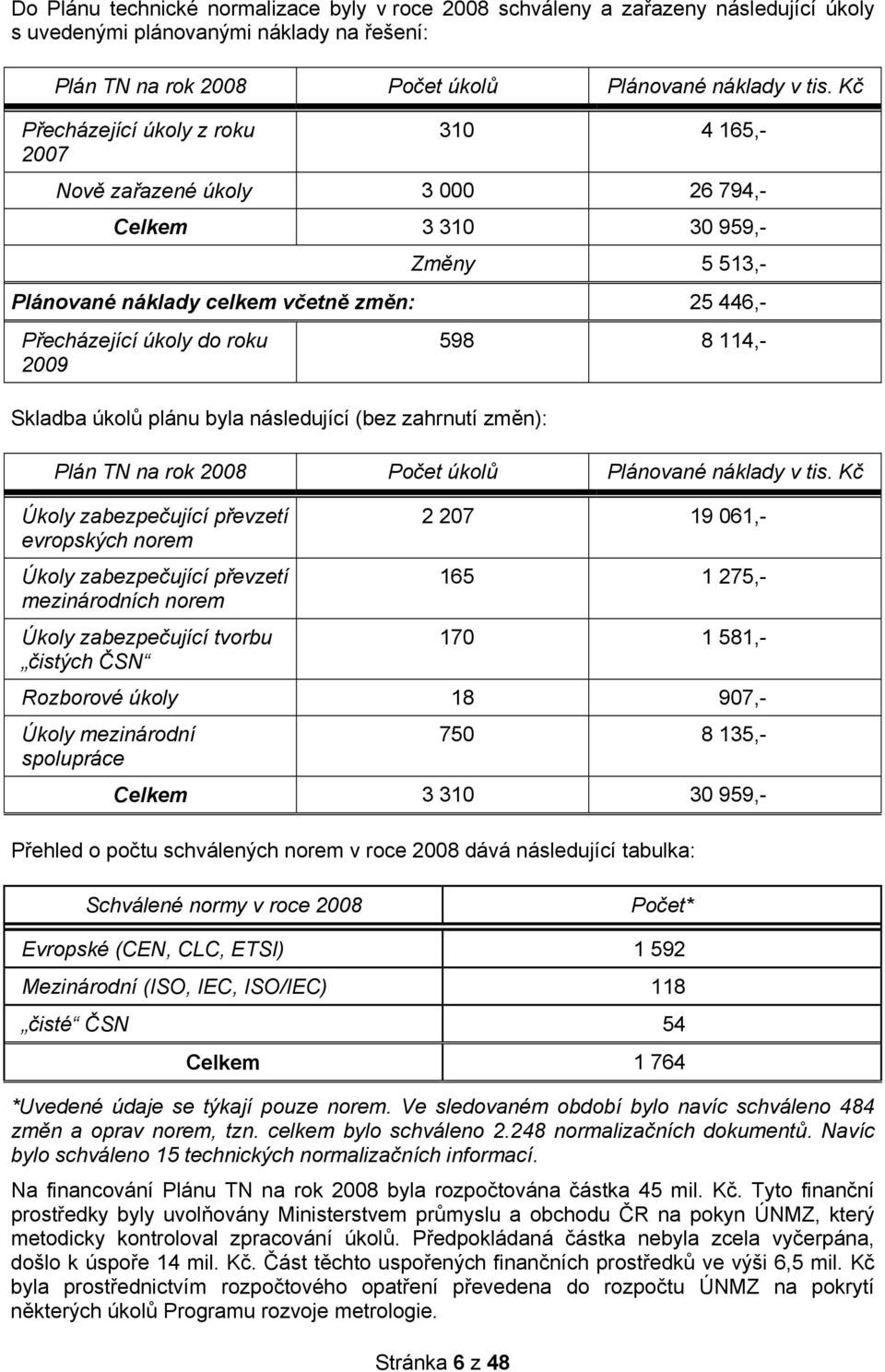 Skladba úkolů plánu byla následující (bez zahrnutí změn): 598 8 114,- Plán TN na rok 2008 Počet úkolů Plánované náklady v tis.