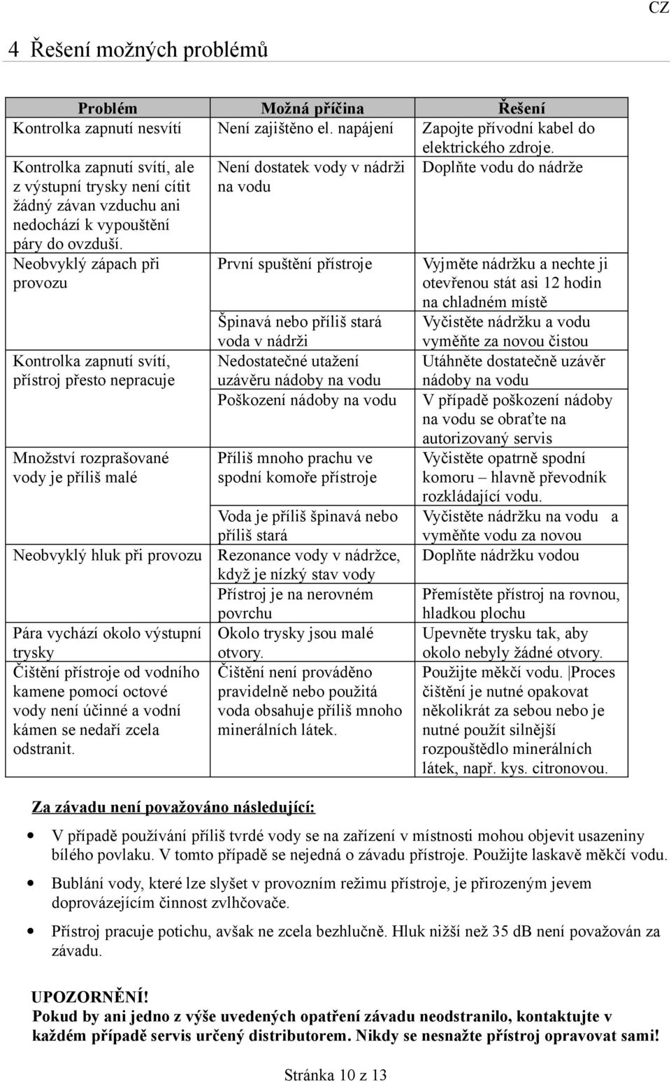 Neobvyklý zápach při provozu Kontrolka zapnutí svítí, přístroj přesto nepracuje Množství rozprašované vody je příliš malé Neobvyklý hluk při provozu Pára vychází okolo výstupní trysky Čištění