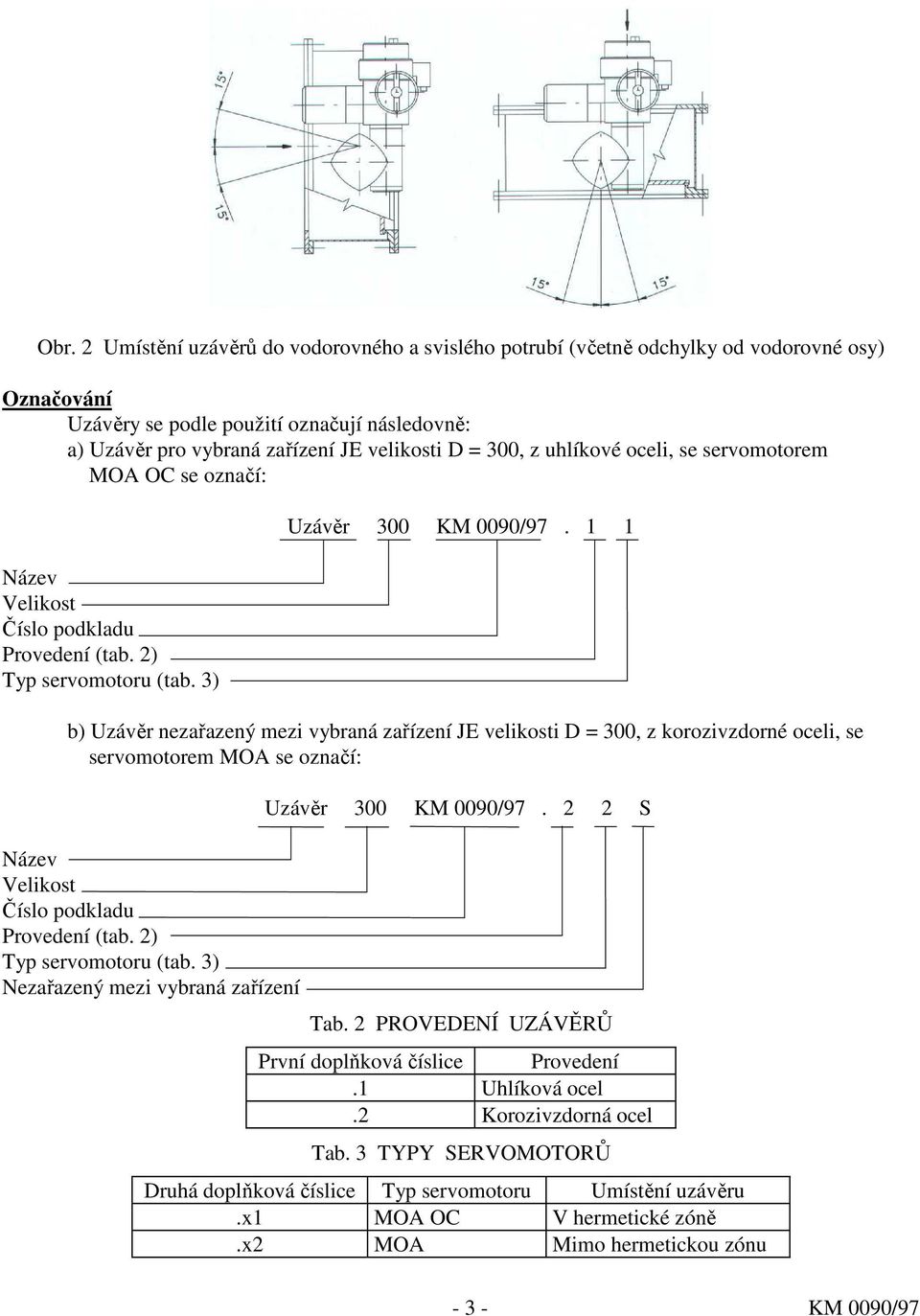 1 1 b) Uzávěr nezařazený mezi vybraná zařízení JE velikosti D = 300, z korozivzdorné oceli, se servomotorem MOA se označí: Název Velikost Číslo podkladu Provedení (tab. 2) Typ servomotoru (tab.