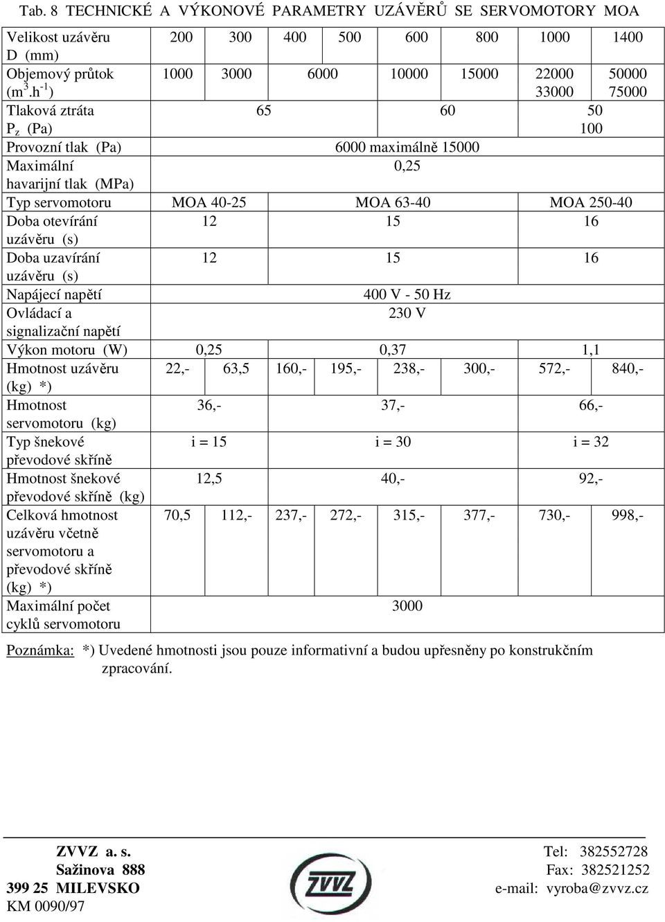 16 uzávěru (s) Doba uzavírání 12 15 16 uzávěru (s) Napájecí napětí 400 V - 50 Hz Ovládací a 230 V signalizační napětí Výkon motoru (W) 0,25 0,37 1,1 Hmotnost uzávěru 22,- 63,5 160,- 195,- 238,- 300,-