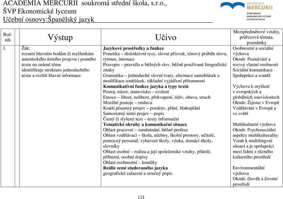 Fonetika distinktivní rysy, slovní přízvuk, tónový průběh slova, rytmus, intonace Pravopis pravidla u běžných slov, běžně používané litografické znaky Gramatika jednoduché slovní tvary, alternace