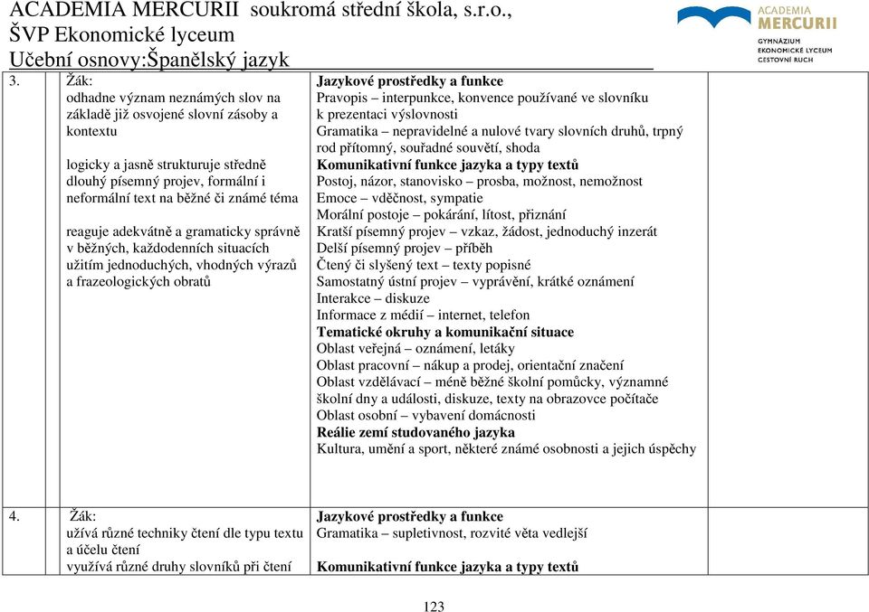 reaguje adekvátně a gramaticky správně v běžných, každodenních situacích užitím jednoduchých, vhodných výrazů a frazeologických obratů Jazykové prostředky a funkce Pravopis interpunkce, konvence
