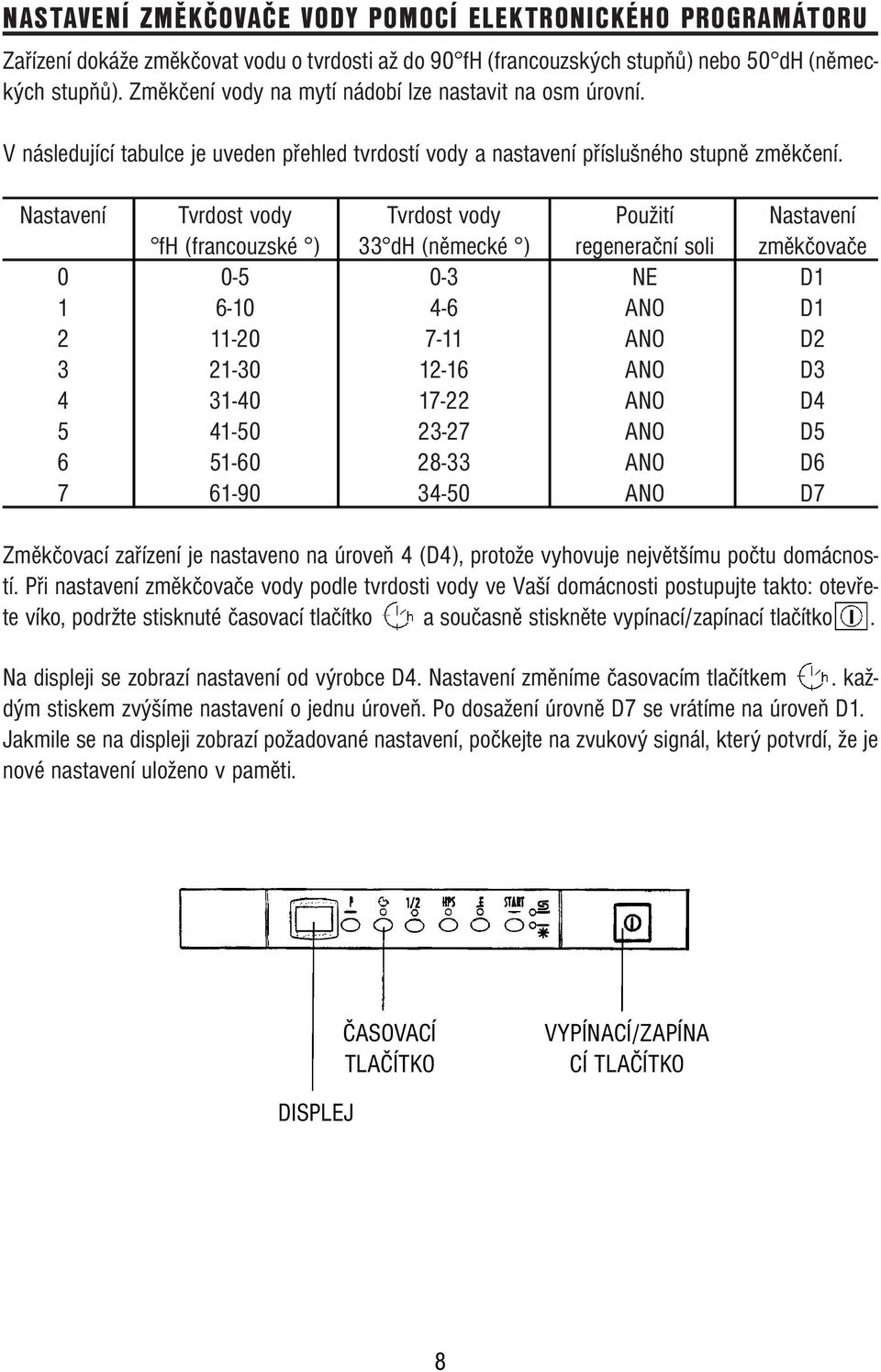 Nastavení Tvrdost vody Tvrdost vody Použití Nastavení fh (francouzské ) 33 dh (německé ) regenerační soli změkčovače 0 0-5 0-3 NE D1 1 6-10 4-6 ANO D1 2 11-20 7-11 ANO D2 3 21-30 12-16 ANO D3 4 31-40