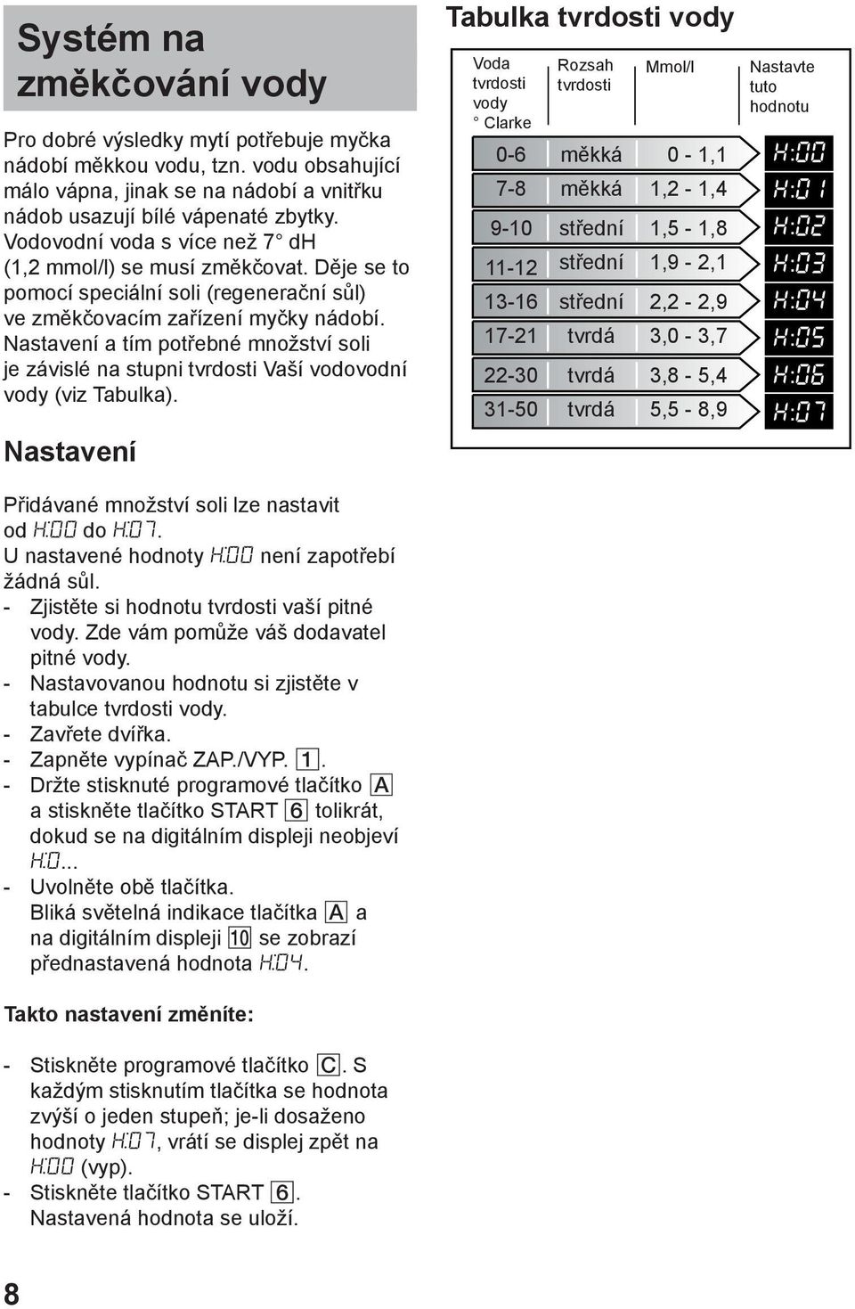 Nastavení a tím potřebné množství soli je závislé na stupni tvrdosti Vaší vodovodní vody (viz Tabulka). Nastavení Přidávané množství soli lze nastavit od H:00 do H:07.