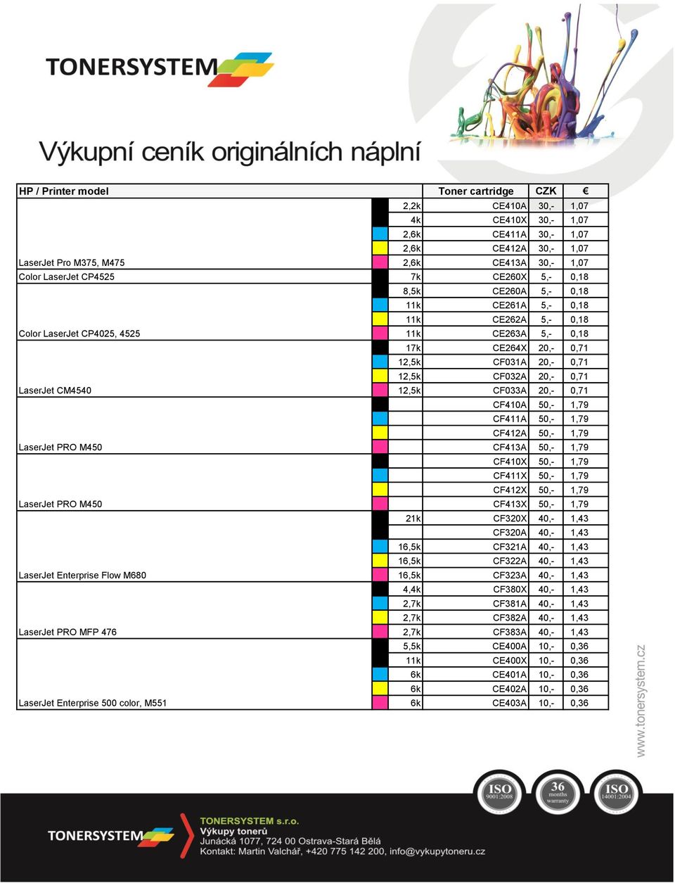 20,- 0,71 CF410A 50,- 1,79 CF411A 50,- 1,79 CF412A 50,- 1,79 LaserJet PRO M450 CF413A 50,- 1,79 CF410X 50,- 1,79 CF411X 50,- 1,79 CF412X 50,- 1,79 LaserJet PRO M450 CF413X 50,- 1,79 21k CF320X 40,-